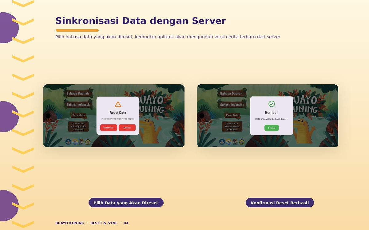 Buayo Kuning : Aplikasi Cerita Anak Berbahasa Daerah Bengkulu — galeri 4